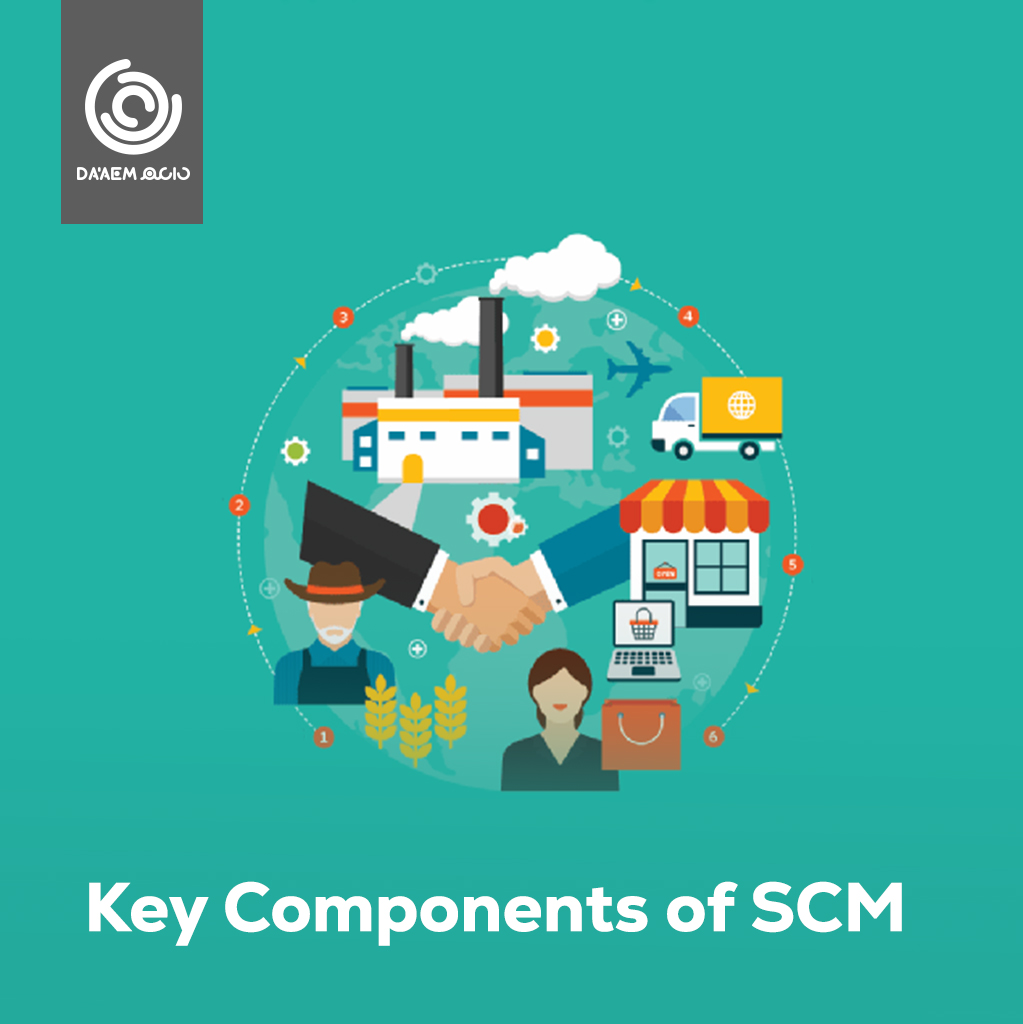 Key Components of SCM